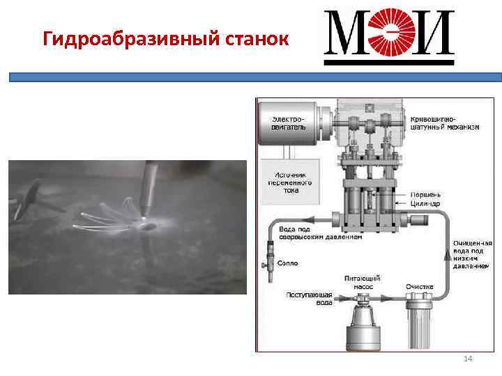 Гидроабразивный станок 14 