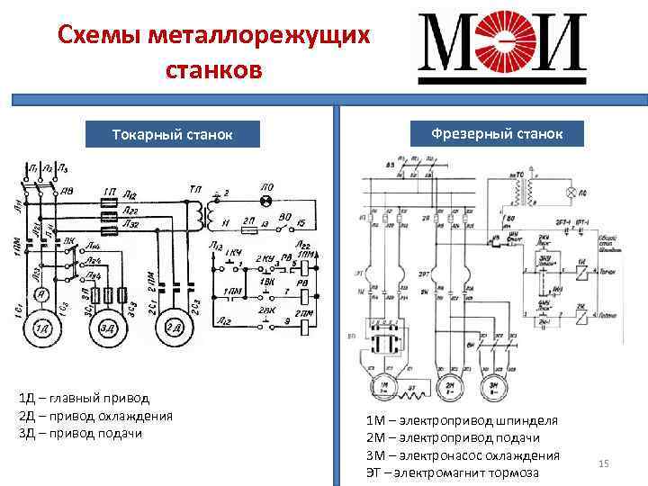 Схемы на станке