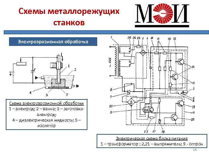 Схемы металлорежущих станков Электроэрозионная обработка Схема электроэрозионной обработки 1 – электрод; 2 – ванна;