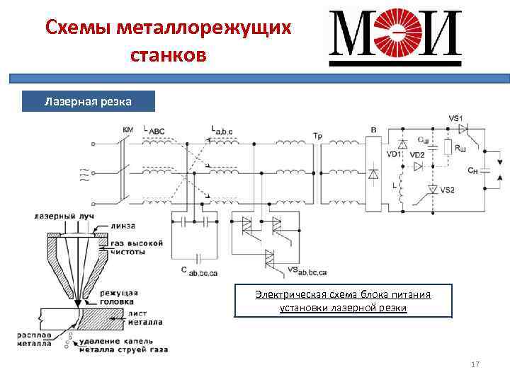 Схема лазерного станка