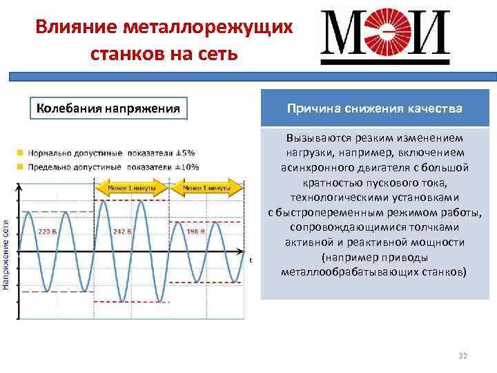 Колебания напряжения в электрической сети. Колебания напряжения. Колебания напряжения вызывают. Колебания напряжения причины. Колебание напряжение в электросети.