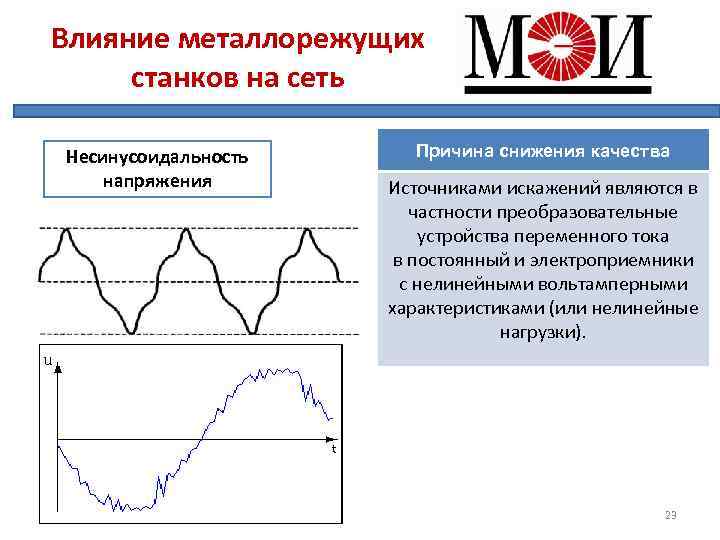 Причина напряжения. Влияние несинусоидальности напряжения. Причины несинусоидальности напряжения. Несинусоидальность напряжения характеризуется. Влияние несинусоидальности напряжения на работу электроприемников.