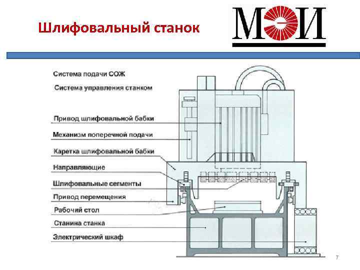 Шлифовальный станок 7 