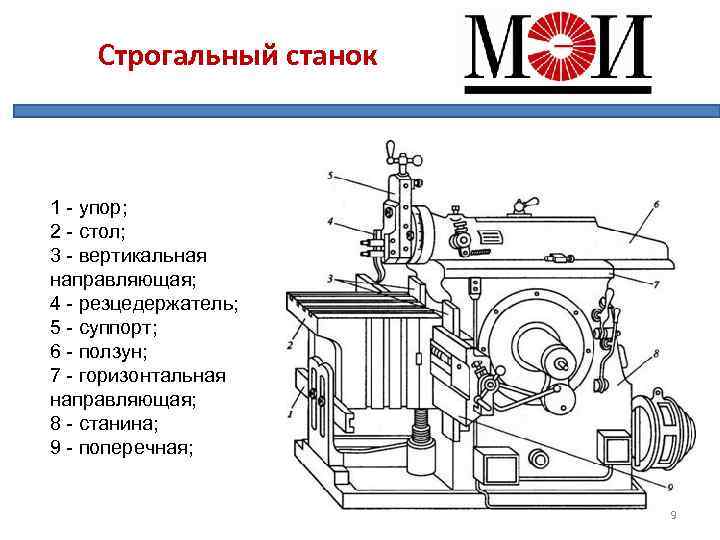 Строгальный станок схема