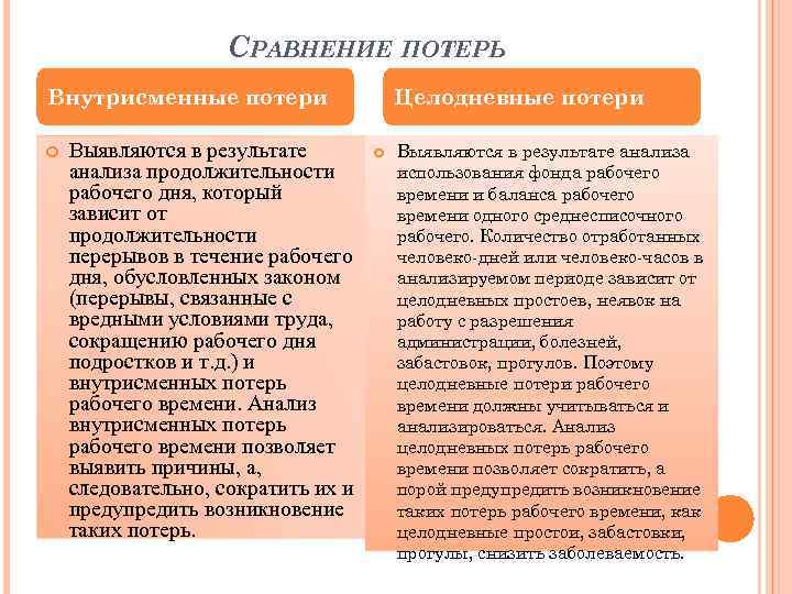 СРАВНЕНИЕ ПОТЕРЬ Внутрисменные потери Выявляются в результате анализа продолжительности рабочего дня, который зависит от