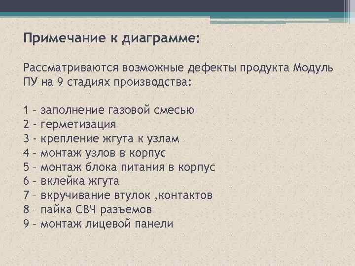 Примечание к диаграмме: Рассматриваются возможные дефекты продукта Модуль ПУ на 9 стадиях производства: 1