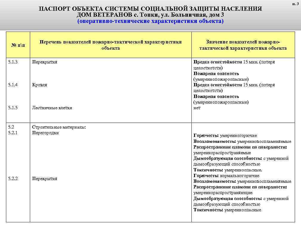 ПАСПОРТ ОБЪЕКТА СИСТЕМЫ СОЦИАЛЬНОЙ ЗАЩИТЫ НАСЕЛЕНИЯ ДОМ ВЕТЕРАНОВ с. Топки, ул. Больничная, дом 3