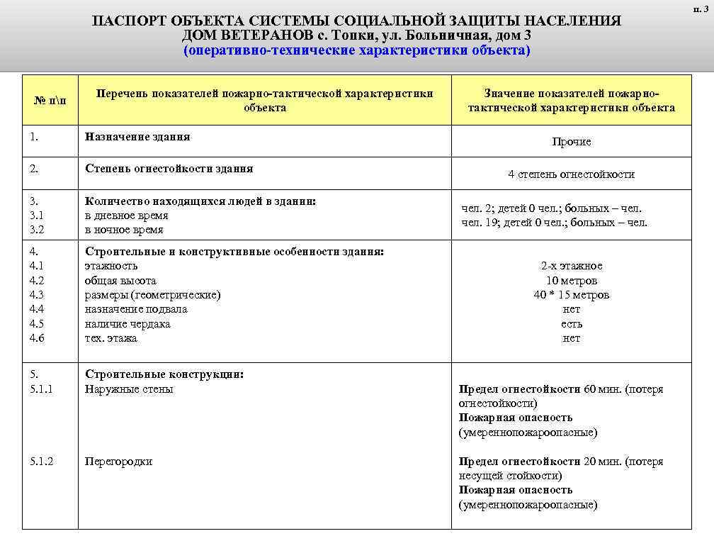 Оперативно-тактическая характеристика объекта. Оперативно-тактическая характеристика здания. Паспорт системы социальной защиты населения. Значение показателей пожарно-тактической характеристики объекта.