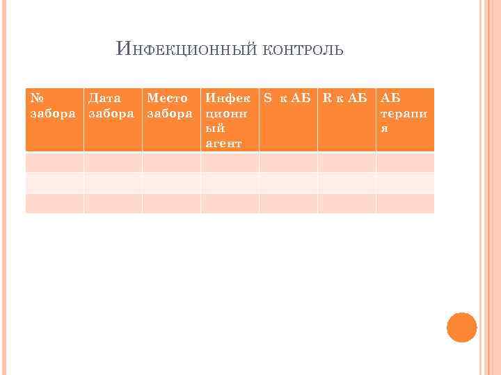 ИНФЕКЦИОННЫЙ КОНТРОЛЬ № забора Дата забора Место забора Инфек ционн ый агент S к