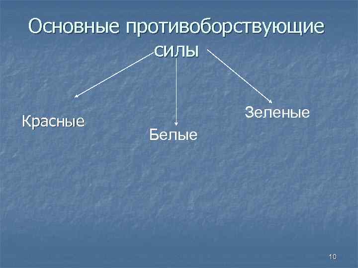 Основные противоборствующие силы Красные Зеленые Белые 10 