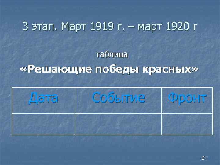 3 этап. Март 1919 г. – март 1920 г таблица «Решающие победы красных» Дата