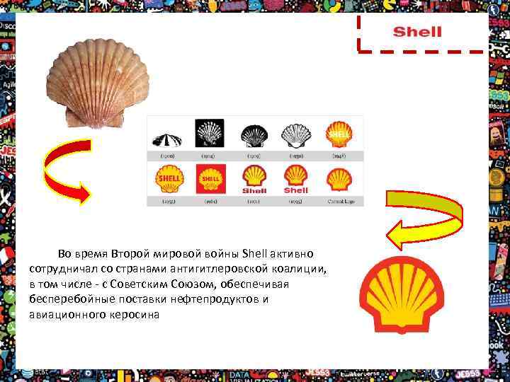  Во время Второй мировой войны Shell активно сотрудничал со странами антигитлеровской коалиции, в