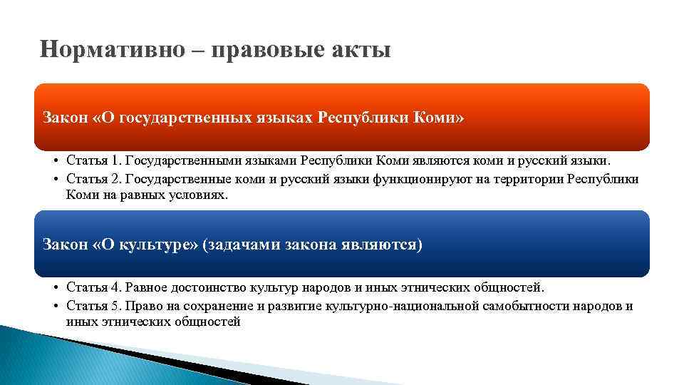 Нормативно – правовые акты Закон «О государственных языках Республики Коми» • Статья 1. Государственными