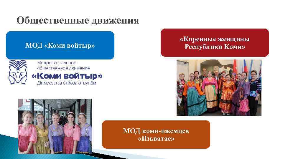 Общественные движения МОД «Коми войтыр» «Коренные женщины Республики Коми» МОД коми-ижемцев «Изьватас» 