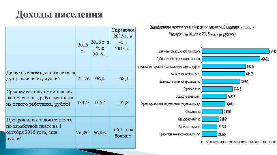 Доходы населения Справочо: 2015 г. в 2016 г. в % к 2016 % к