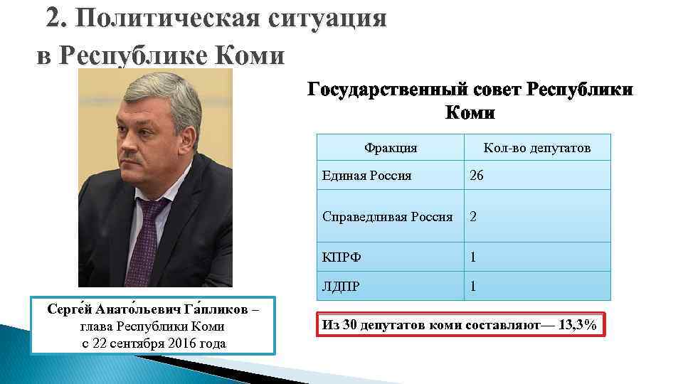 2. Политическая ситуация в Республике Коми Государственный совет Республики Коми Фракция Кол-во депутатов Единая