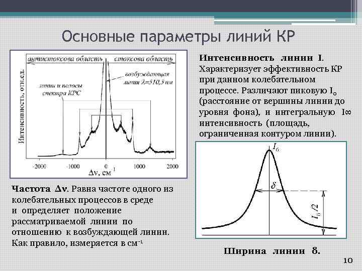 Основные параметры линий КР Интенсивность линии I. Характеризует эффективность КР при данном колебательном процессе.