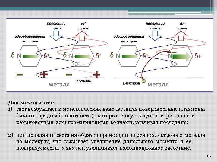 Два механизма: 1) свет возбуждает в металлических наночастицах поверхностные плазмоны (волны зарядовой плотности), которые