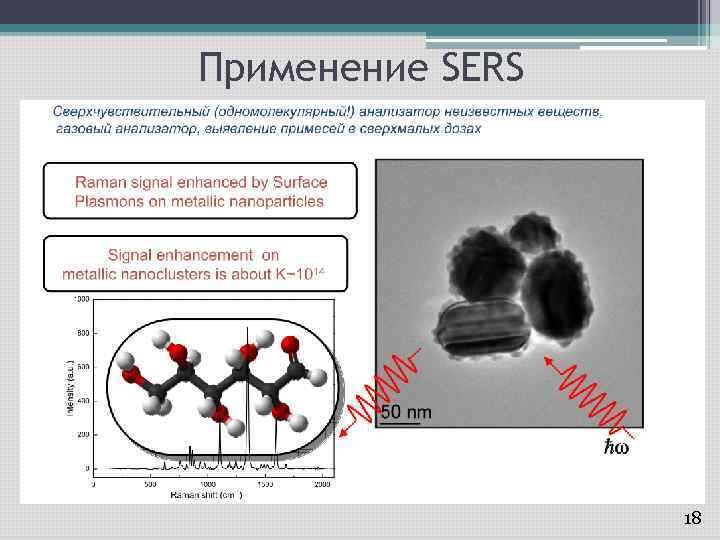 Применение SERS 18 