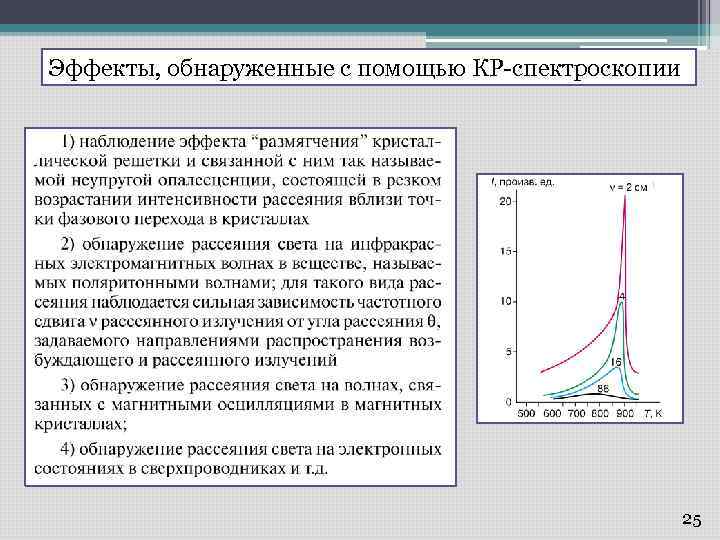 Эффекты, обнаруженные с помощью КР-спектроскопии 25 