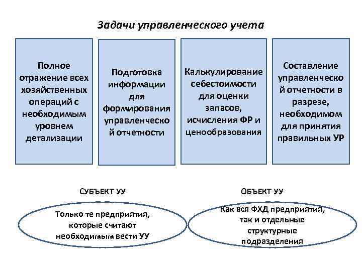 Задачи коммерческого анализа проекта