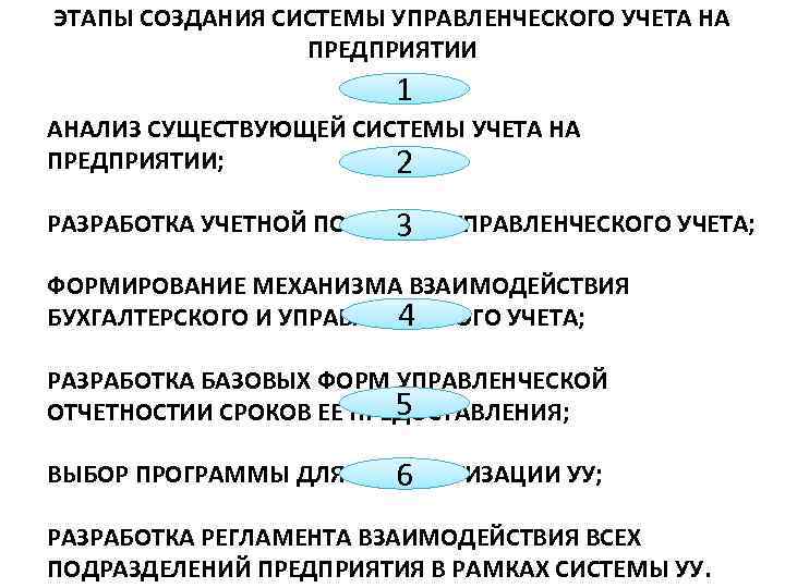 ЭТАПЫ СОЗДАНИЯ СИСТЕМЫ УПРАВЛЕНЧЕСКОГО УЧЕТА НА ПРЕДПРИЯТИИ 1 АНАЛИЗ СУЩЕСТВУЮЩЕЙ СИСТЕМЫ УЧЕТА НА ПРЕДПРИЯТИИ;