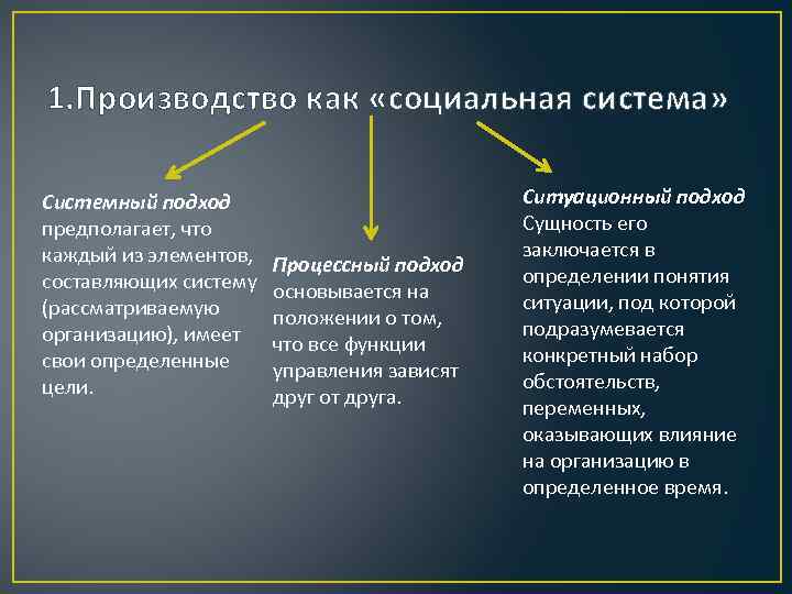 1. Производство как «социальная система» Системный подход предполагает, что каждый из элементов, составляющих систему