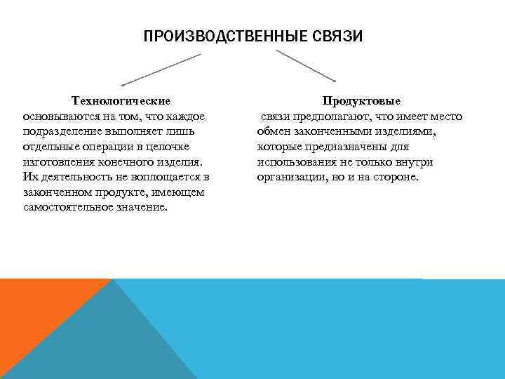 Производственные связи предприятий. Производственные связи. Производственные связи предприятия. Производственные связи связи. Горизонтальные производственные связи.