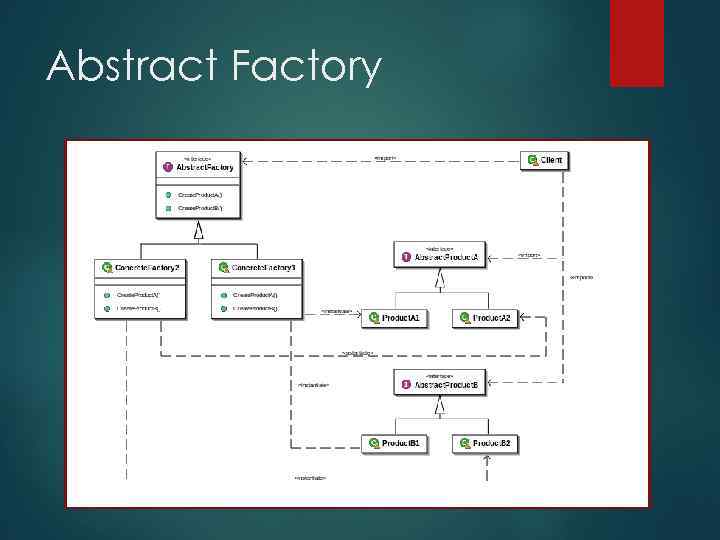 Abstract Factory 