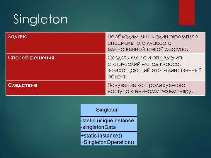 Singleton Задача Необходим лишь один экземпляр специального класса c единственной точкой доступа. Способ решения