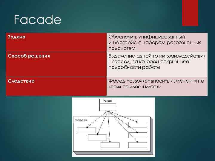 Facade Задача Обеспечить унифицированный интерфейс с набором разрозненных подсистем Способ решения Выделение одной точки
