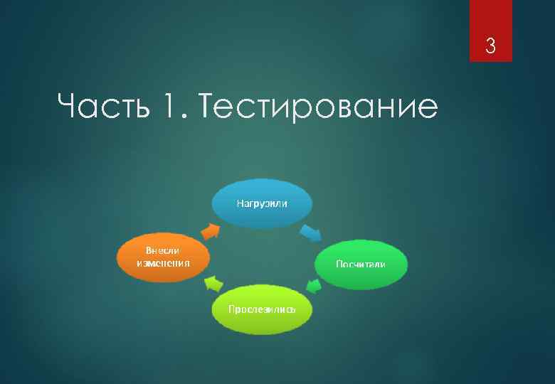 3 Часть 1. Тестирование 