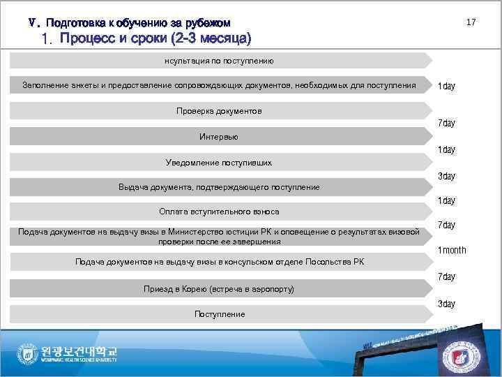 Ⅴ. Подготовка к обучению за рубежом 17 1. Процесс и сроки (2 -3 месяца)