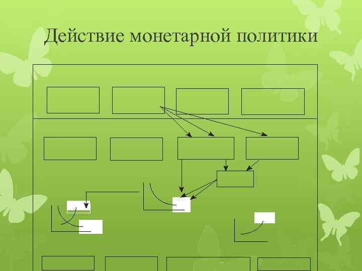 Действие монетарной политики 
