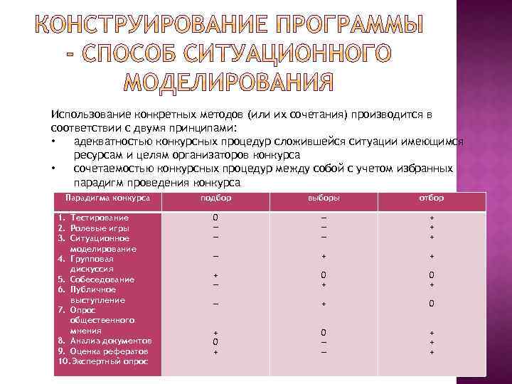 Использование конкретных методов (или их сочетания) производится в соответствии с двумя принципами: • адекватностью