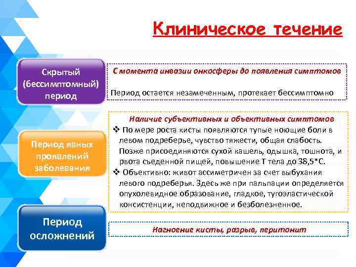 Клиническое течение Скрытый (бессимптомный) период Период явных проявлений заболевания Период осложнений С момента инвазии