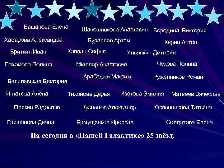 Башанова Елена Хабарова Александра Бриткин Иван Пахомова Полина Василевская Виктория Игнатова Алёна Плякин Радослав