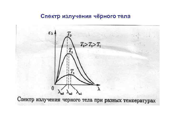 Спектр излучения чёрного тела 