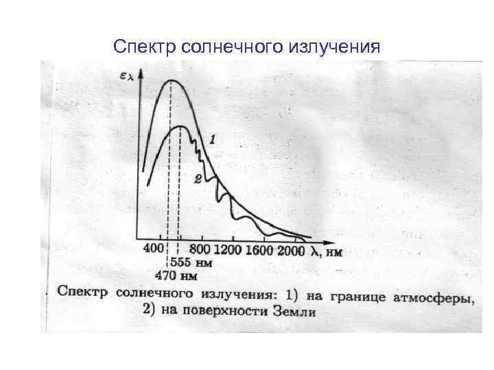 Спектр излучения. Спектр диапазон солнечного излучения. Спектральный состав солнечного излучения. Спектральное распределение солнечного излучения. Спектр солнечного излучения на поверхности земли.