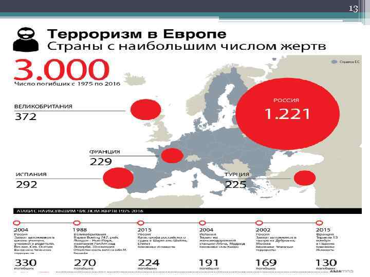 13 Страны пострадавшие от терроризма. 