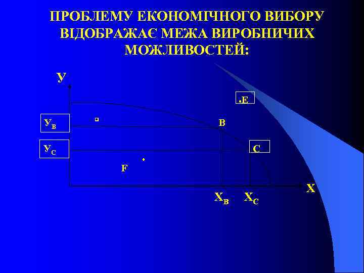 ПРОБЛЕМУ ЕКОНОМІЧНОГО ВИБОРУ ВІДОБРАЖАЄ МЕЖА ВИРОБНИЧИХ МОЖЛИВОСТЕЙ: У Е УВ В УС C F