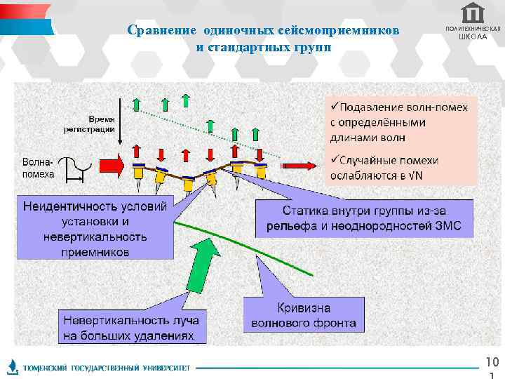 Сравнение одиночных сейсмоприемников и стандартных групп ПОЛИТЕХНИЧЕСКАЯ ШКОЛА 10 