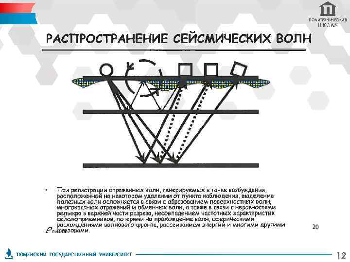 ПОЛИТЕХНИЧЕСКАЯ ШКОЛА 12 