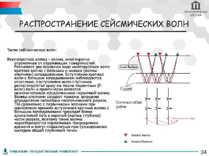 ПОЛИТЕХНИЧЕСКАЯ ШКОЛА 24 