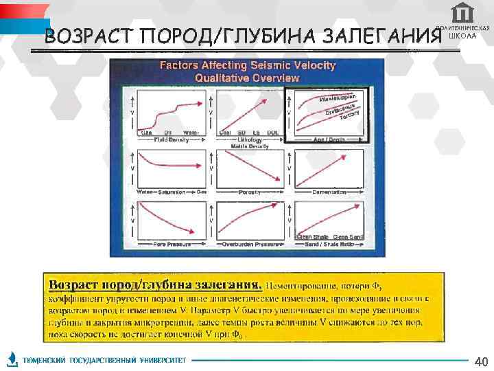 ПОЛИТЕХНИЧЕСКАЯ ШКОЛА 40 