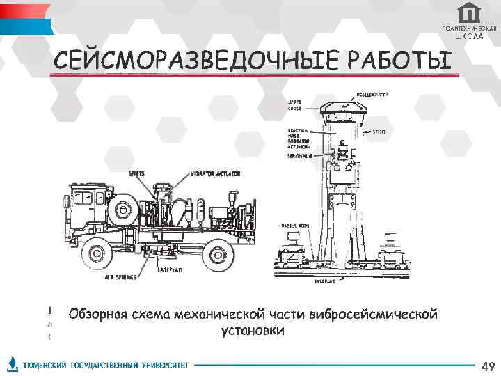 ПОЛИТЕХНИЧЕСКАЯ ШКОЛА 49 