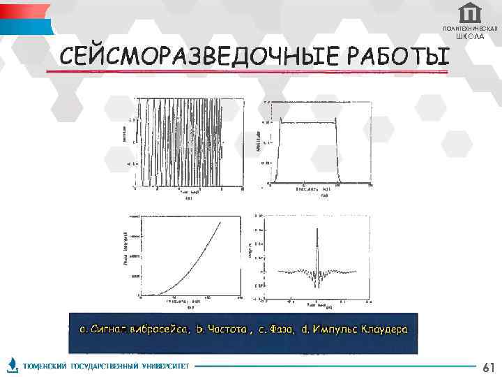 ПОЛИТЕХНИЧЕСКАЯ ШКОЛА 61 