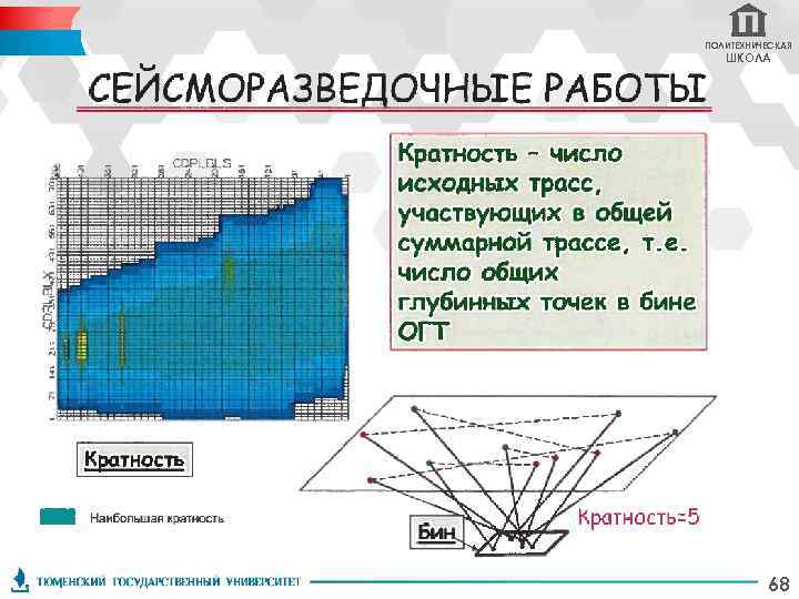 ПОЛИТЕХНИЧЕСКАЯ ШКОЛА 68 