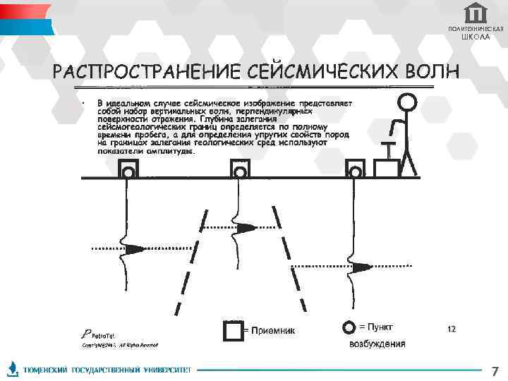 ПОЛИТЕХНИЧЕСКАЯ ШКОЛА 7 