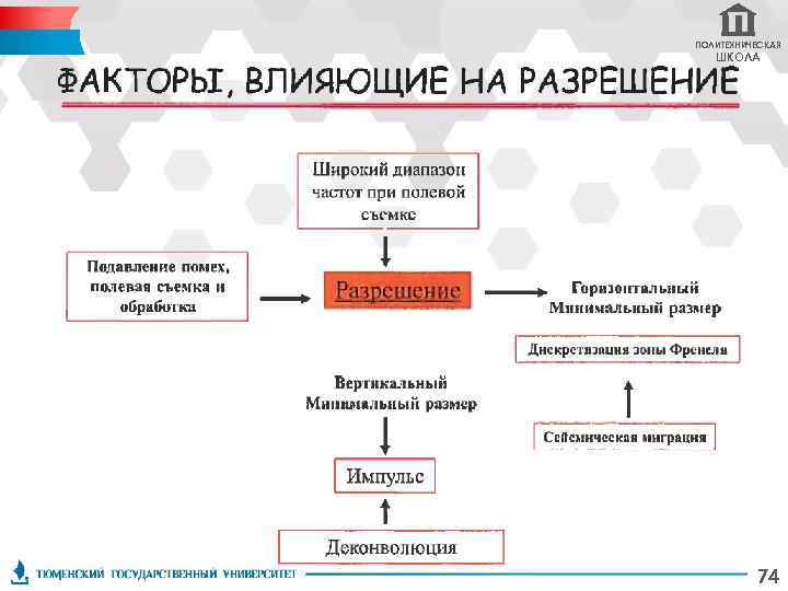 ПОЛИТЕХНИЧЕСКАЯ ШКОЛА 74 